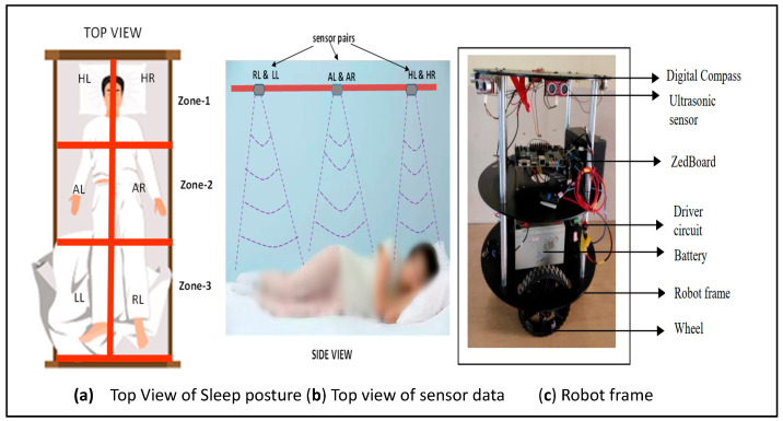 Figure 13