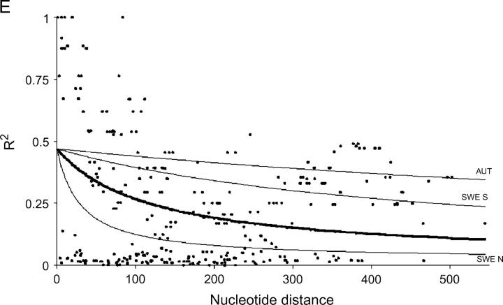 Figure 1.—