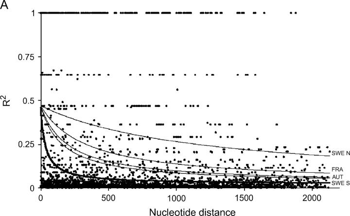 Figure 1.—