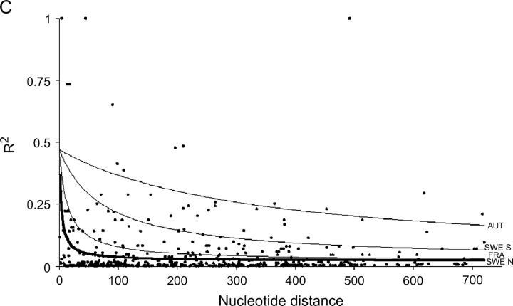 Figure 1.—