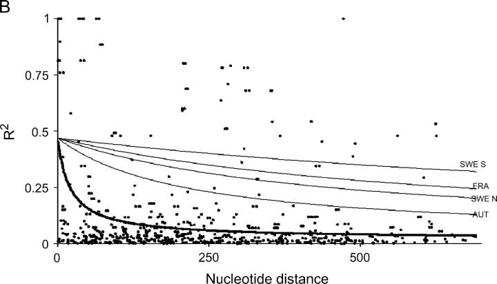 Figure 1.—