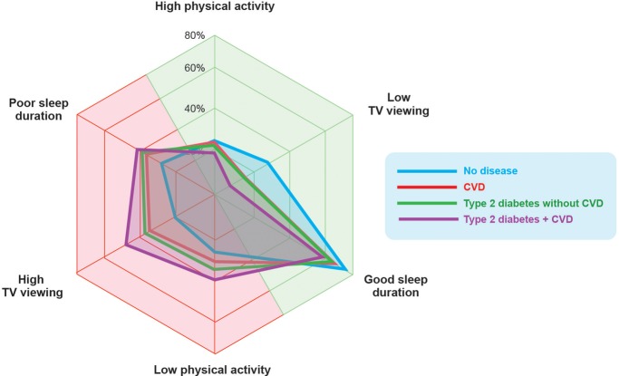 Figure 3