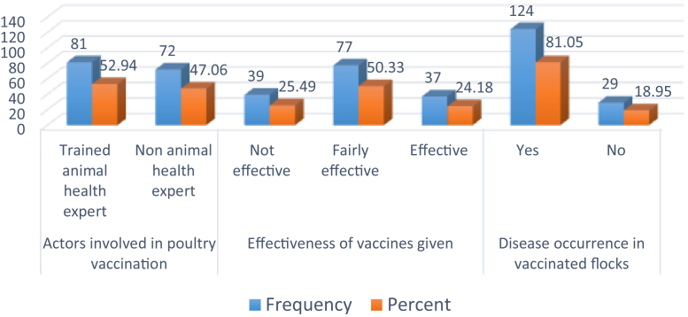 Figure 6