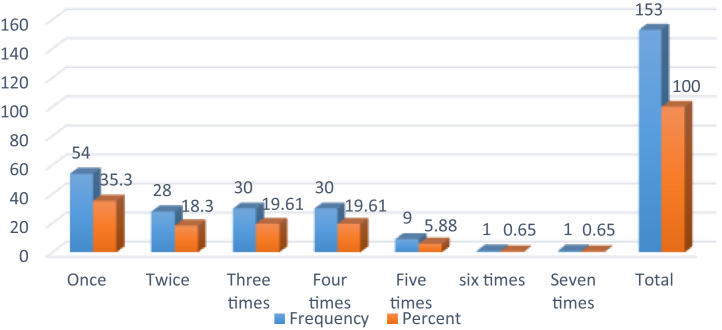 Figure 5