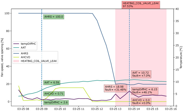 Figure 12