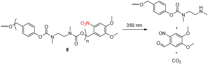 Scheme 8