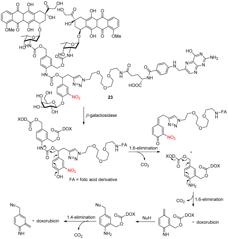 Scheme 26