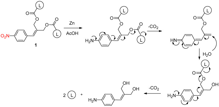 Scheme 2