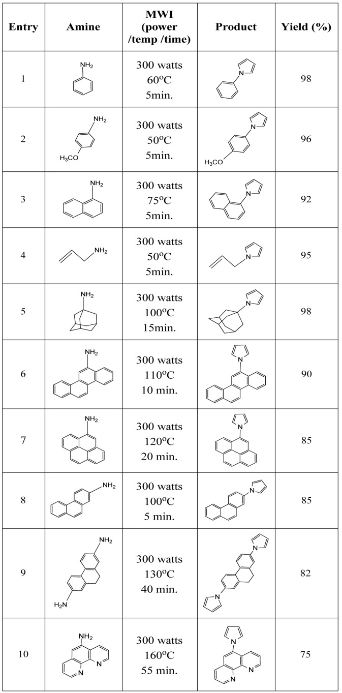 graphic file with name molecules-15-02520-i001.jpg