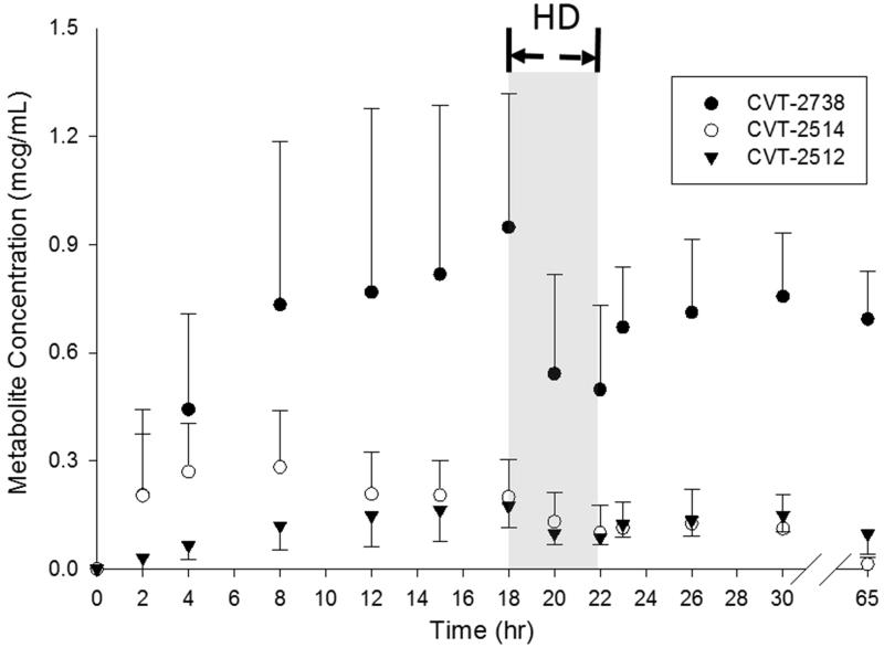 Figure 3.