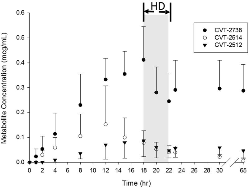 Figure 2.