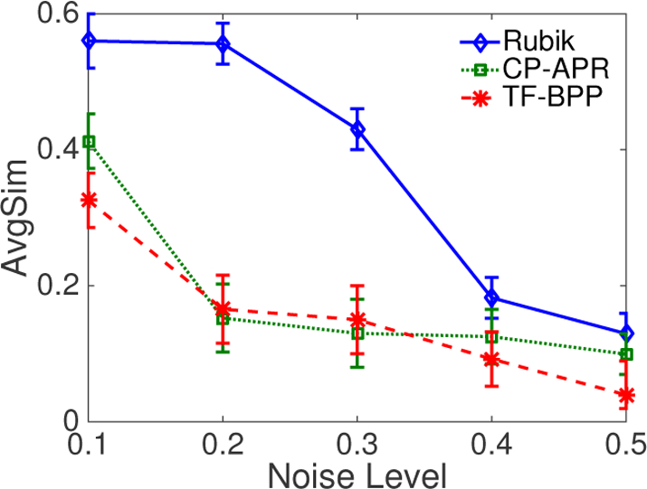 Figure 4: