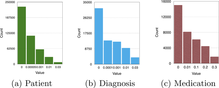 Figure 6: