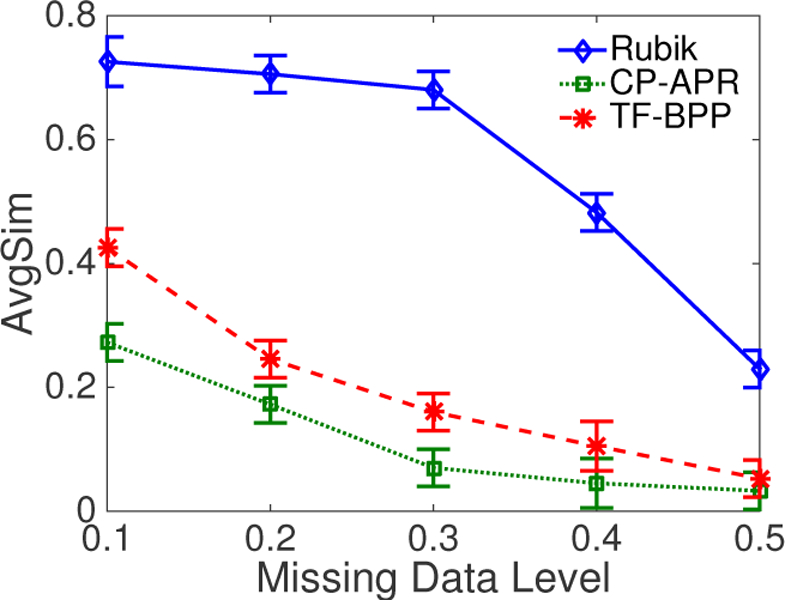 Figure 3: