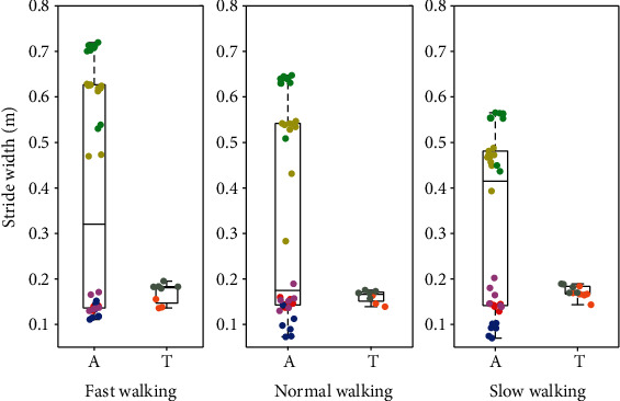 Figure 18