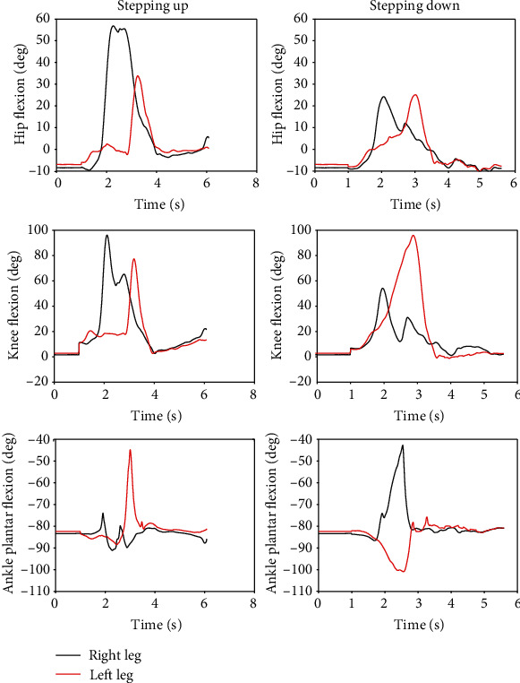 Figure 12