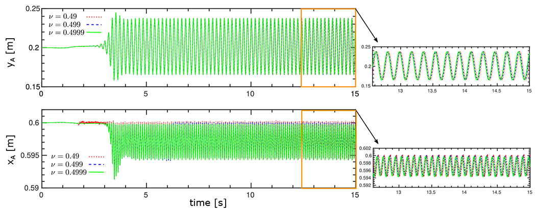 Figure 13: