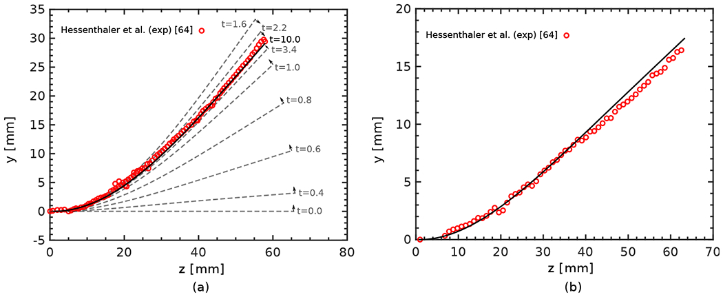 Figure 20: