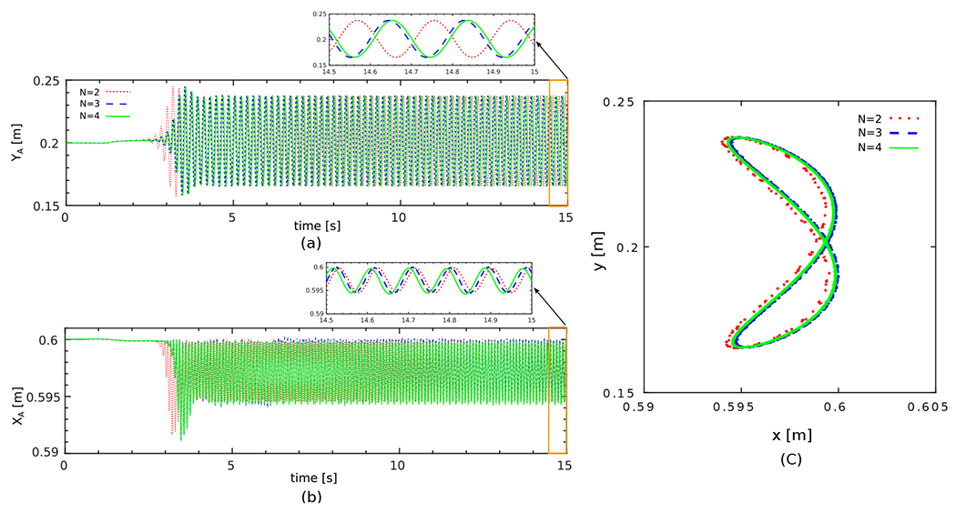 Figure 14: