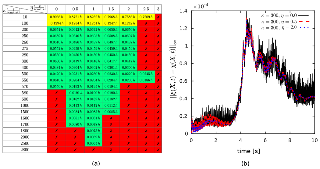 Figure 9: