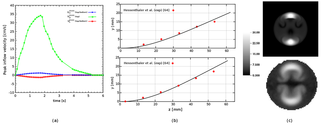 Figure 22: