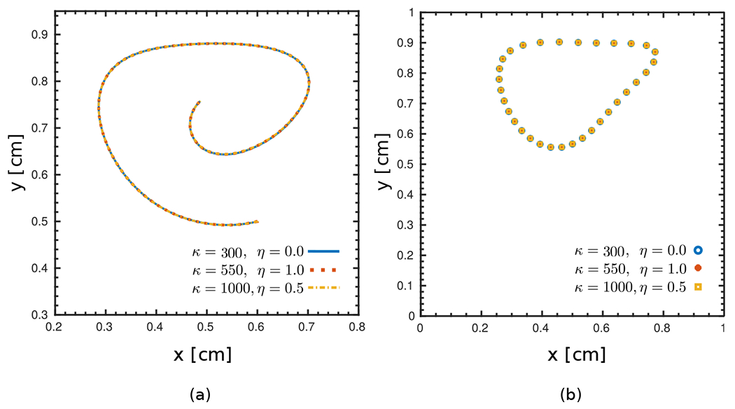 Figure 10: