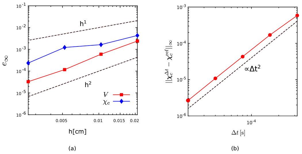 Figure 8: