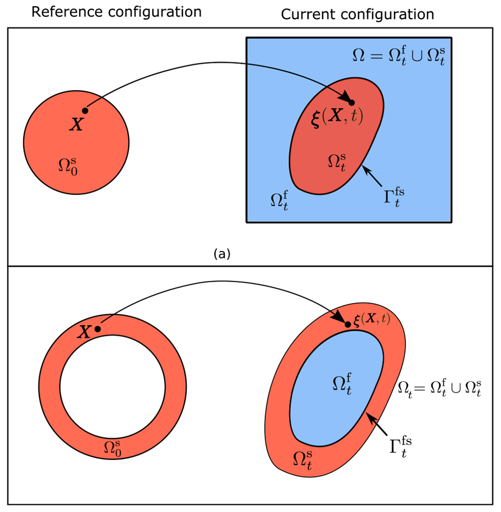 Figure 1: