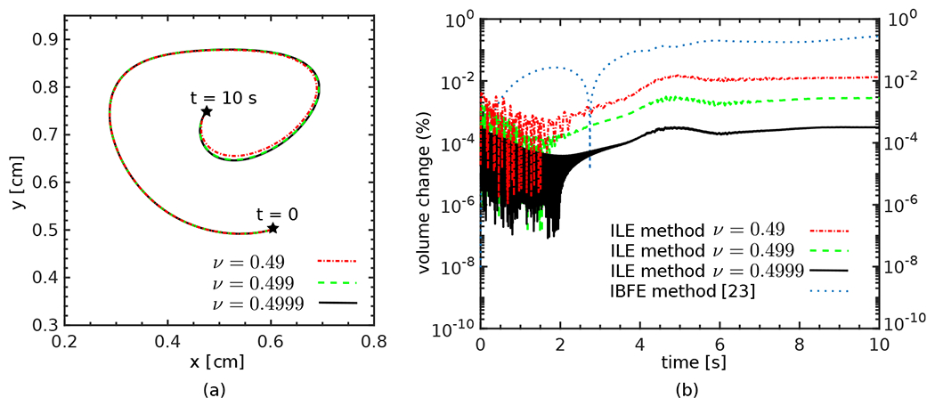 Figure 6: