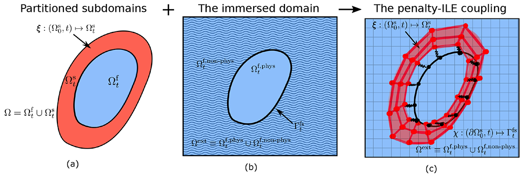 Figure 4: