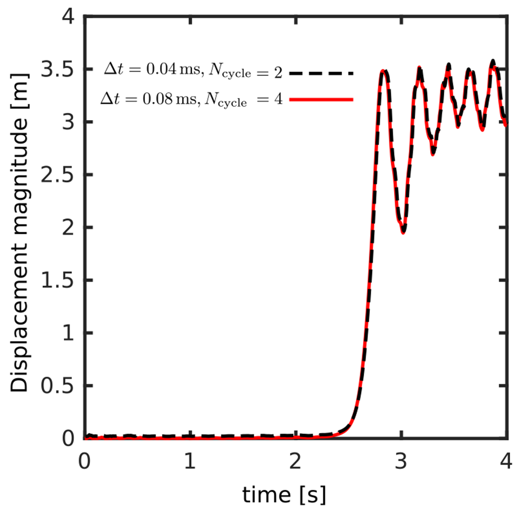 Figure 18: