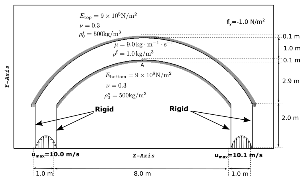 Figure 16: