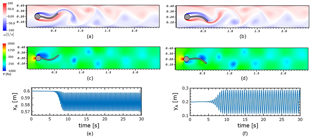 Figure 12: