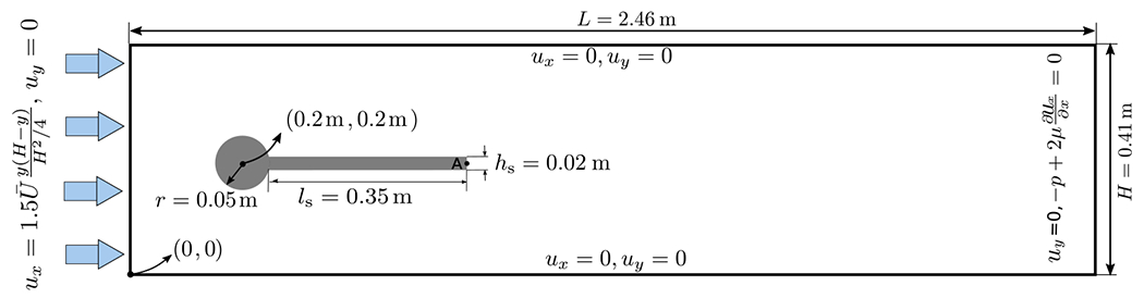 Figure 11: