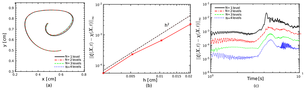 Figure 7: