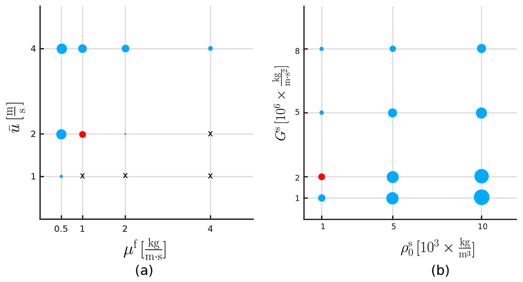 Figure 15: