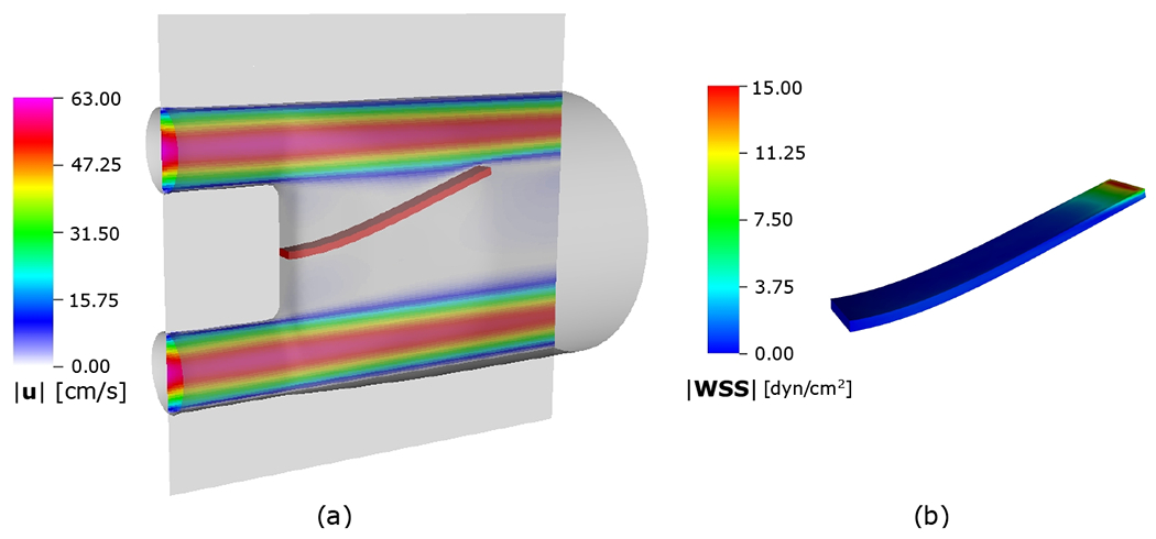 Figure 21: