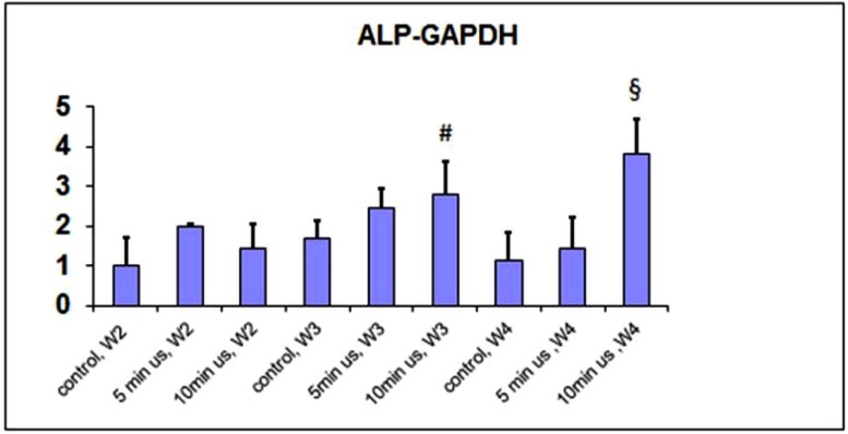 Fig. (2)