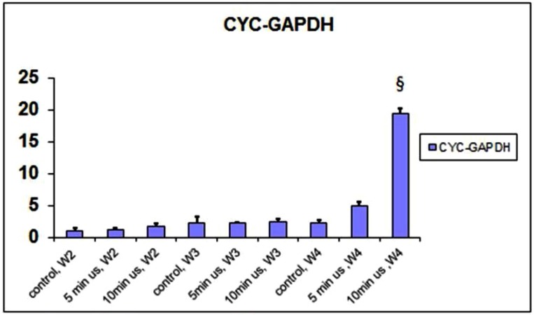 Fig. (3)