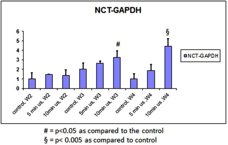 Fig. (4)