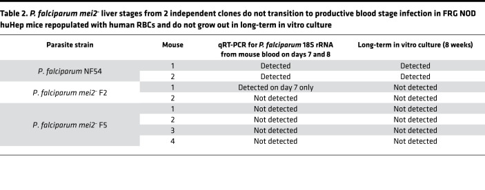 graphic file with name jciinsight-5-135589-g178.jpg