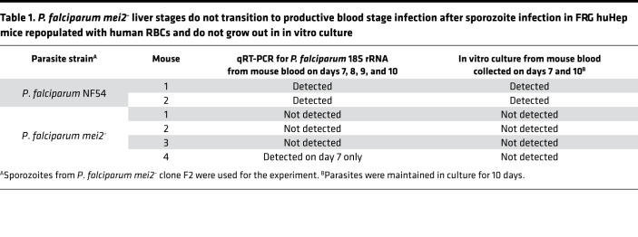 graphic file with name jciinsight-5-135589-g177.jpg