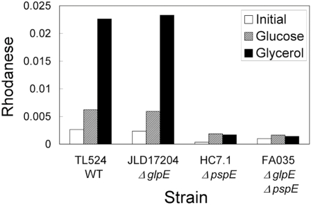 Fig. (2)