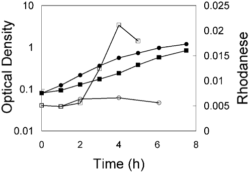 Fig. (1)