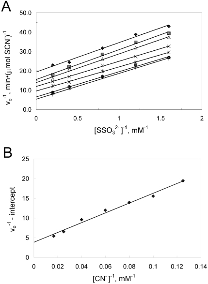 Fig. (5)