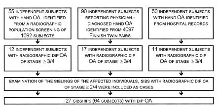 Figure  1