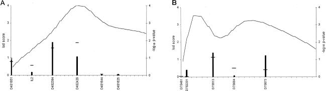 Figure  3