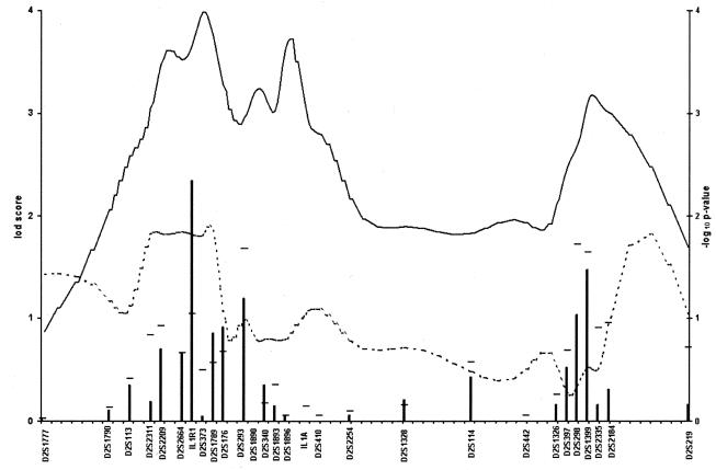 Figure  2