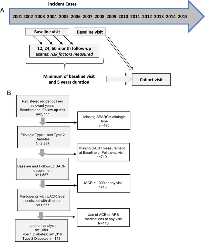 Figure 1: