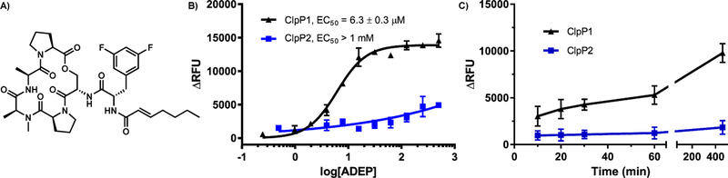 Figure 7.